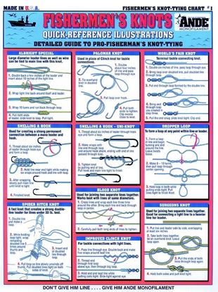 Picture of Fisherman Knot Tying Charts